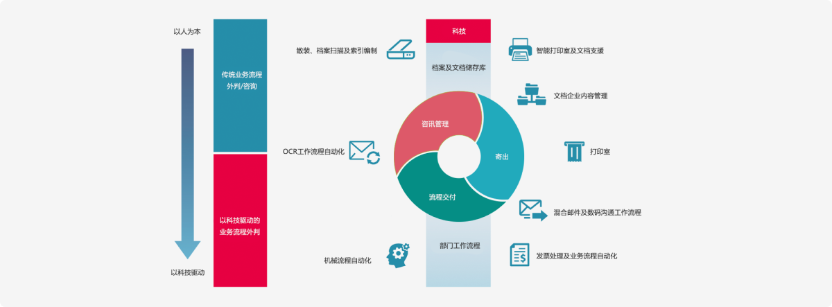 由尖端科技及专家提供